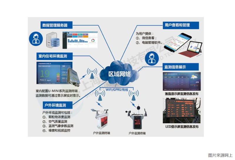 小區(qū)安防監(jiān)控系統(tǒng)