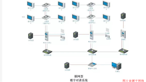 樓宇對(duì)講系統(tǒng)