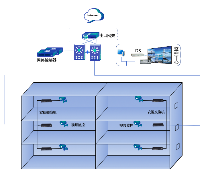 樓宇視頻監控網絡解決方案