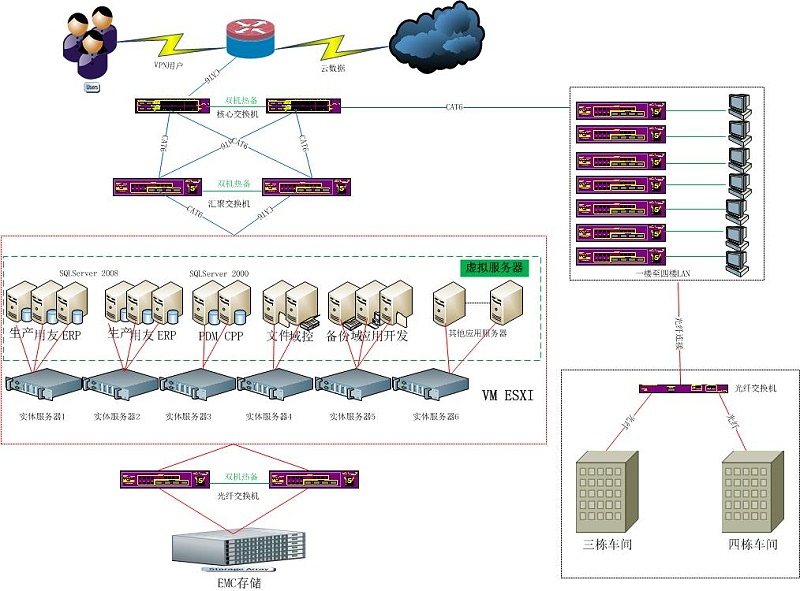 超融合系統(tǒng)圖