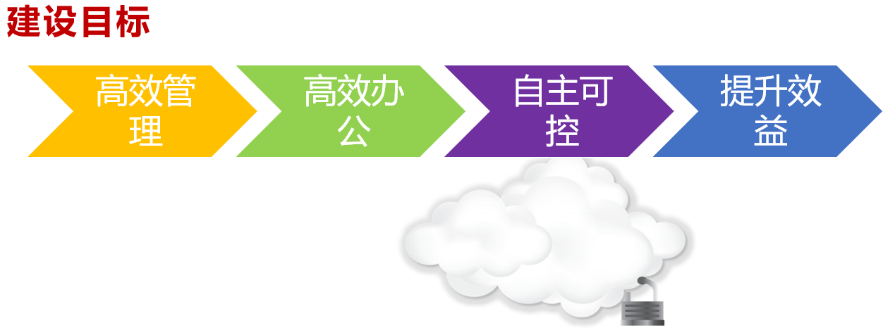 軒轅云桌面方案價值構建
