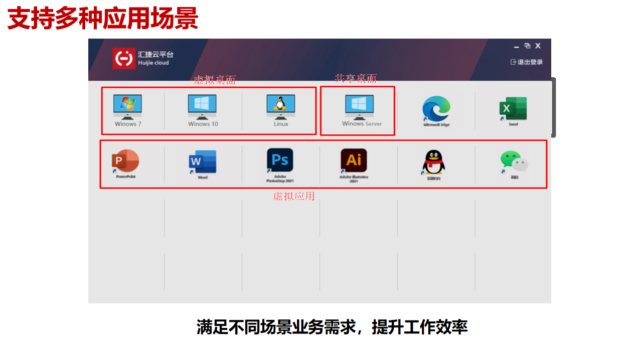 支持多種應用場景 