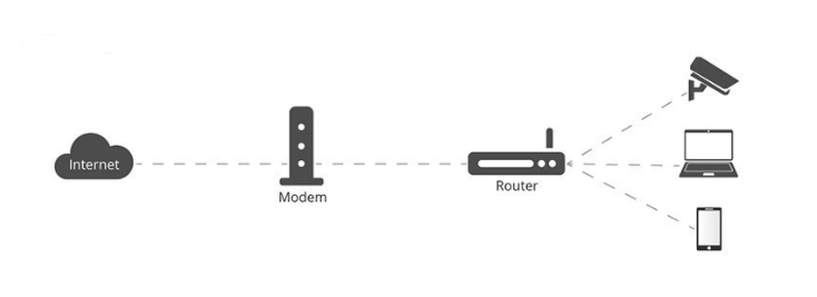 交換機/調制解調器/分離器/網橋