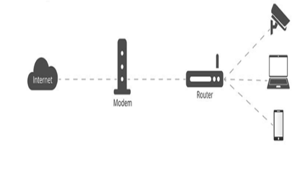 你知道什么是網(wǎng)管型交換機(jī)嗎？