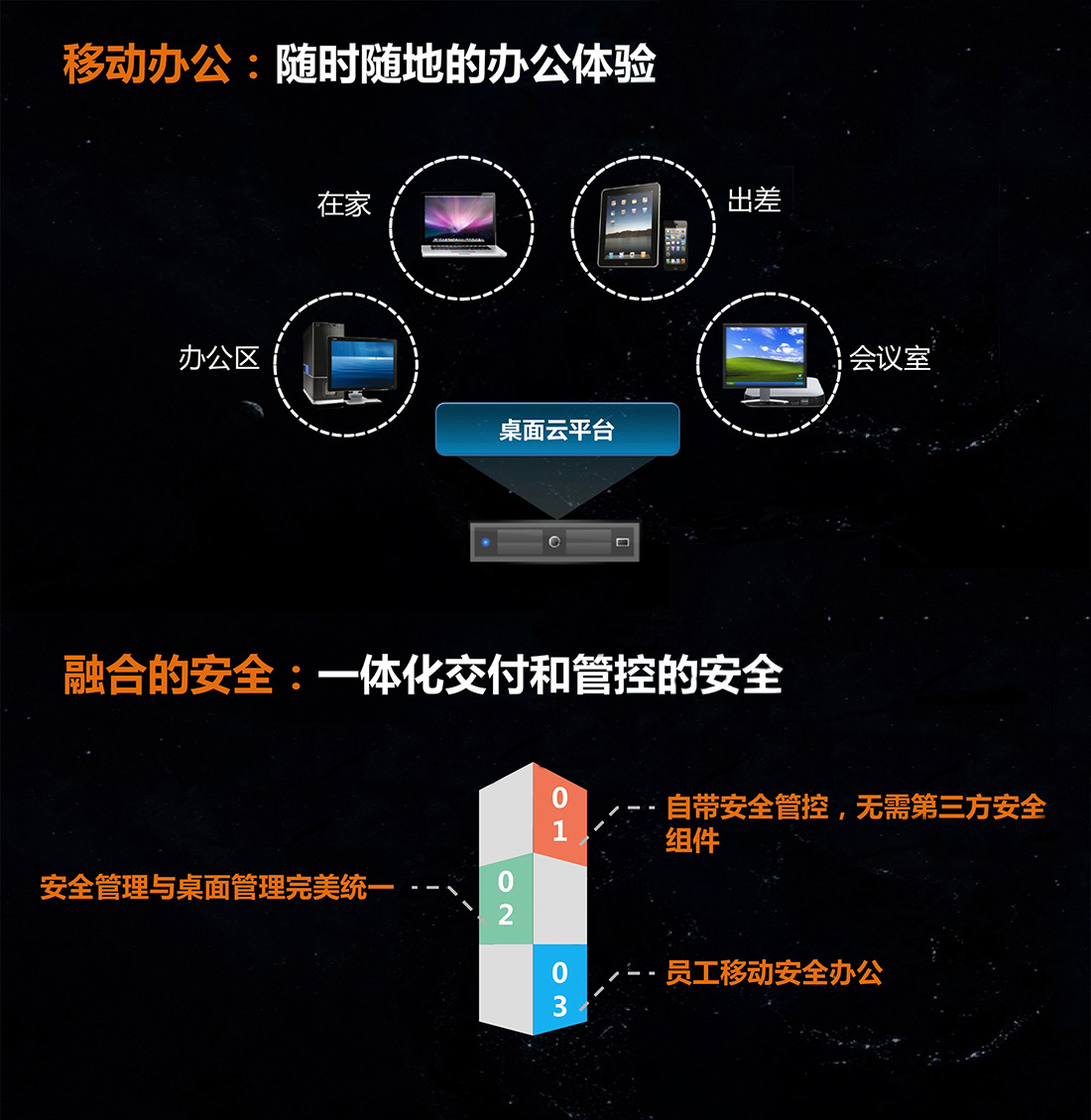 云桌面系統(tǒng)
