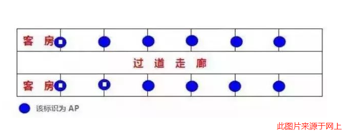 酒店WiFi網絡部署