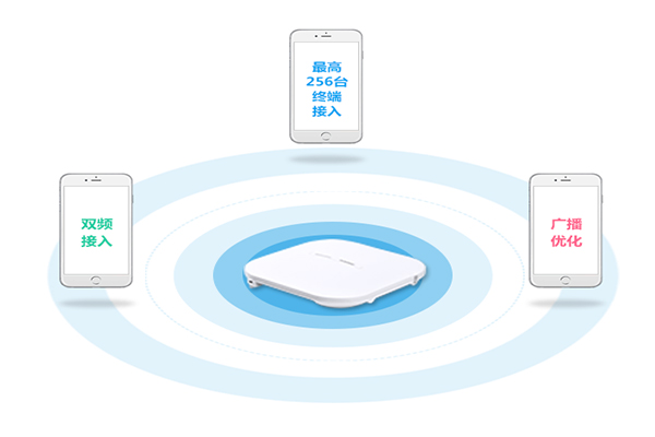 公共場館無線網絡解決方案