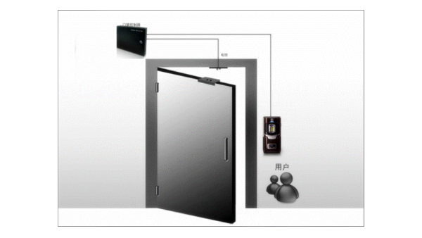 現代門禁系統的五大進步